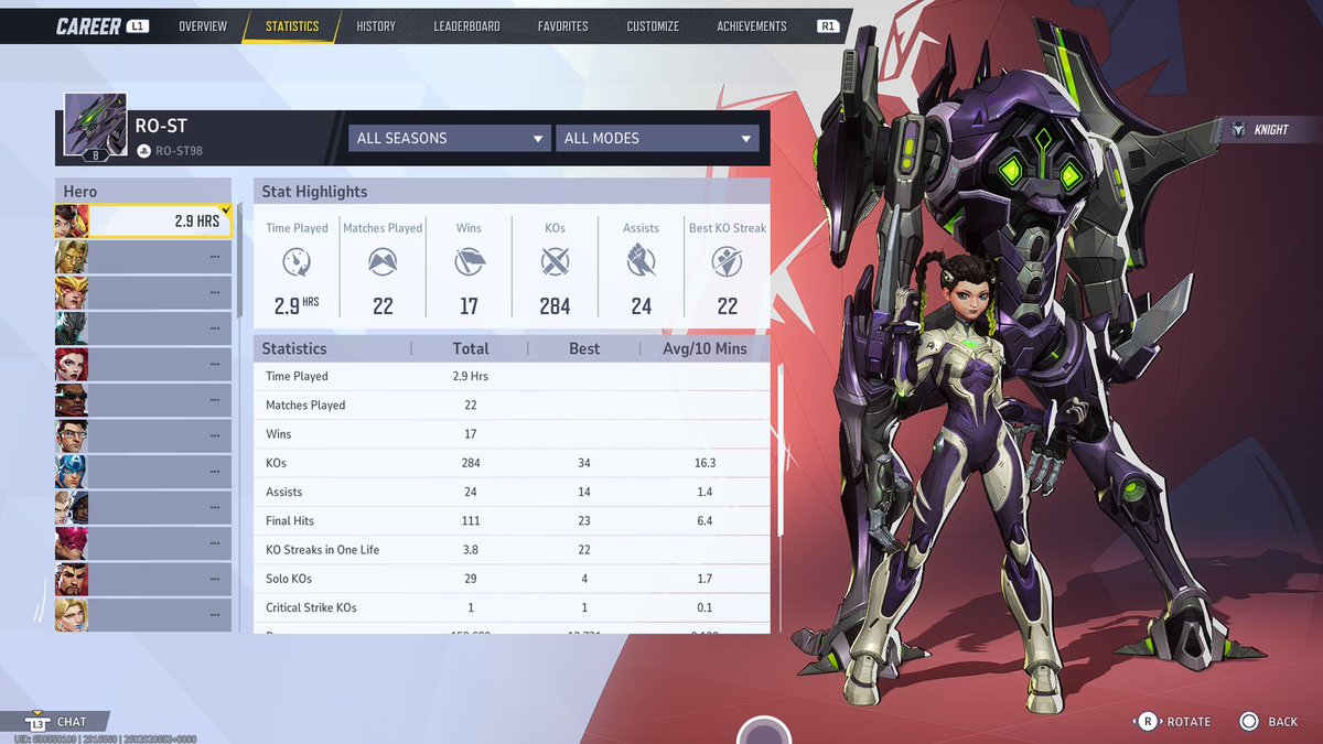 Wasn’t lying all those times where I said I’ve only played as Peni