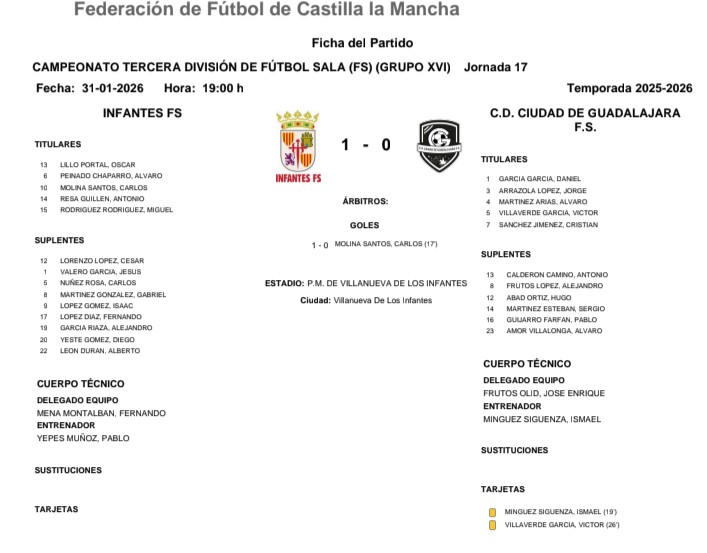 InfantesFS's tweet image. RESULTADOS Y CLASIFICACION
TERCERA DIVISIÓN RFEF 25-26 (J17)