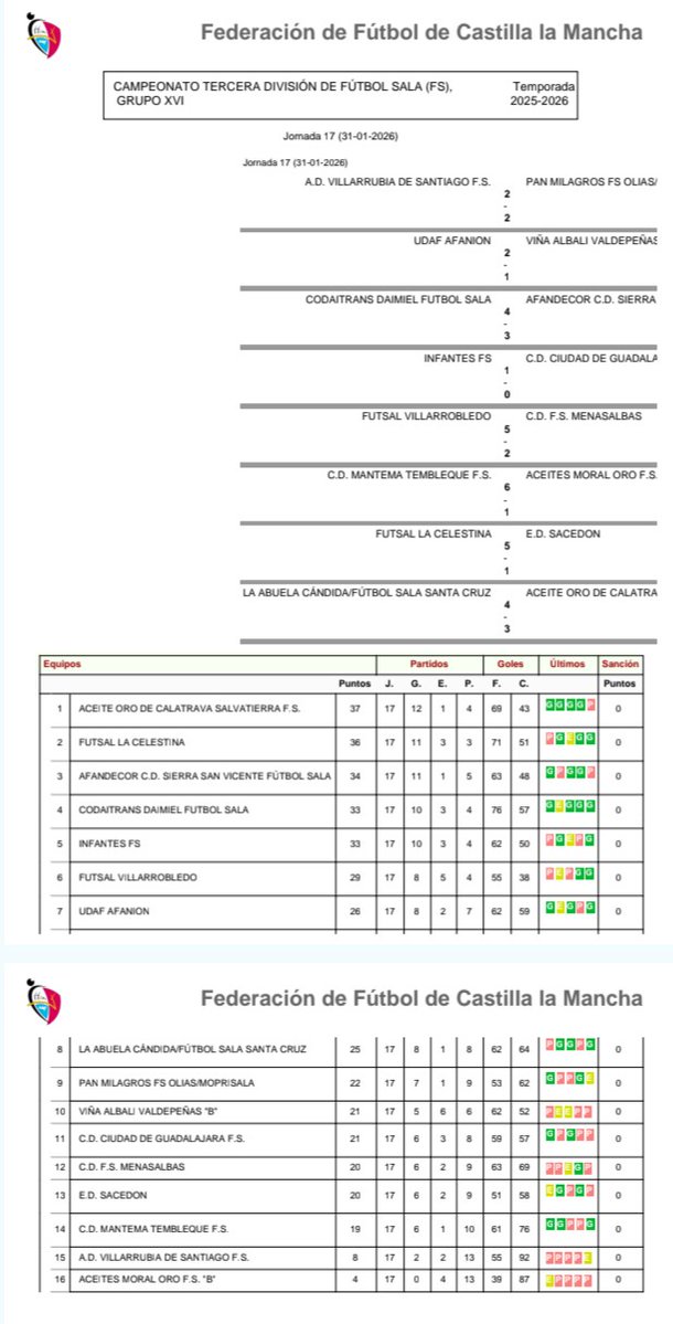 InfantesFS's tweet image. RESULTADOS Y CLASIFICACION
TERCERA DIVISIÓN RFEF 25-26 (J17)