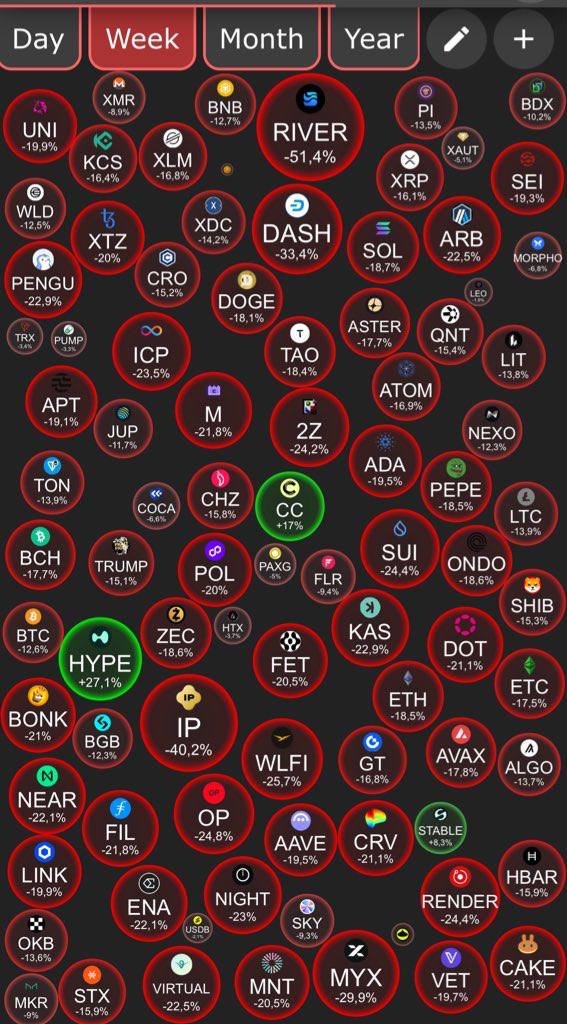 daniel_clark6's tweet photo. Covid crash: $1.2 billion liquidated.

FTX crash: $1.6 billion liquidated.

Flast crash 10/10: $19 billion liquidated.

Today: $2.5 billion liquidated.

BTC 74k
ETH 2k1 https://t.co/PsFgqp1QXu