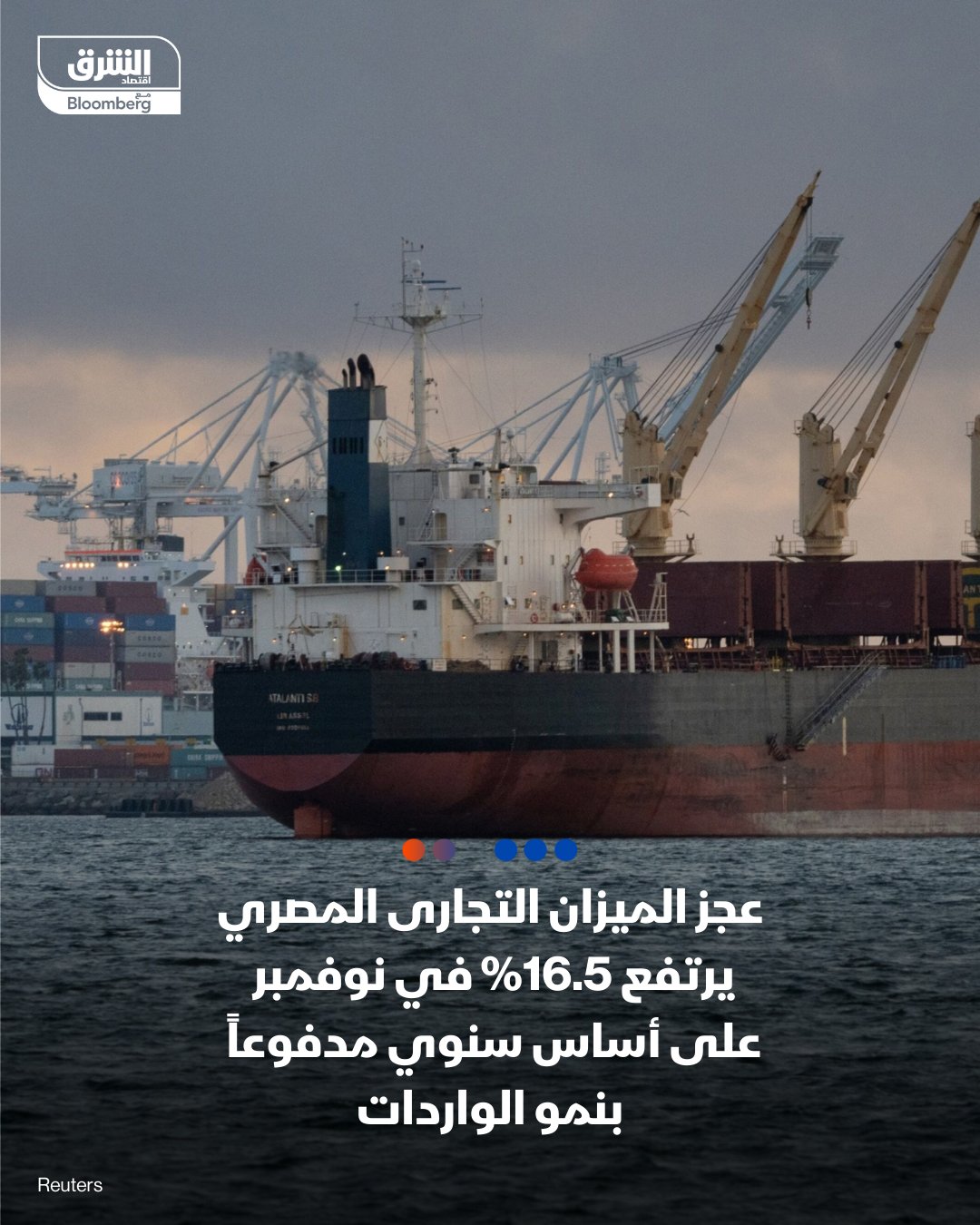 عجز الميزان التجارى المصري يرتفع 16.5% في نوفمبر على أساس سنوي إلى 4.7 مليار دولار، مدفوعاً بنمو الواردات. قيمة الصادرات صعدت بنسبـة 8.9% في نوفمبر على أساس سنوي مسجلة 4 مليارات دولار. الواردات زادت بنسبة 12.9% إلى 8.7 مليار دولار 