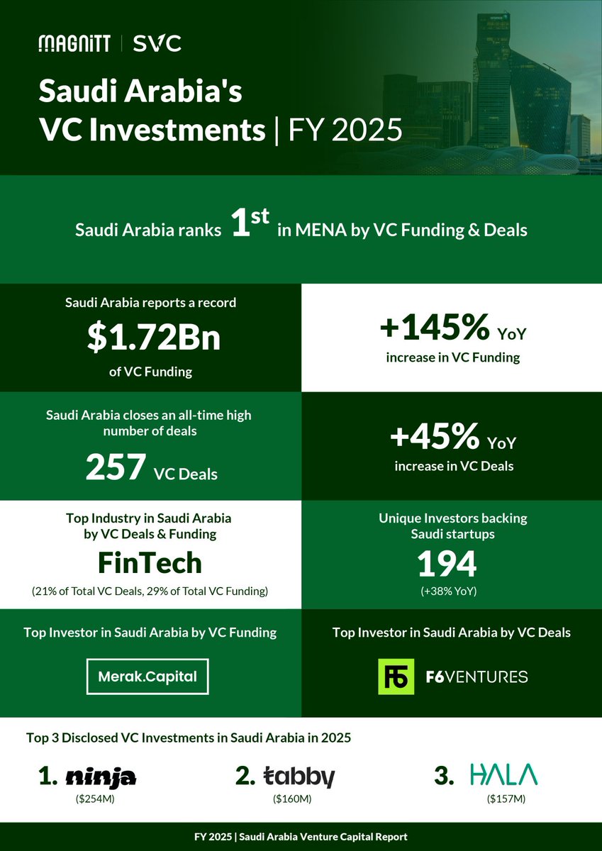 Merak Capital tweet media
