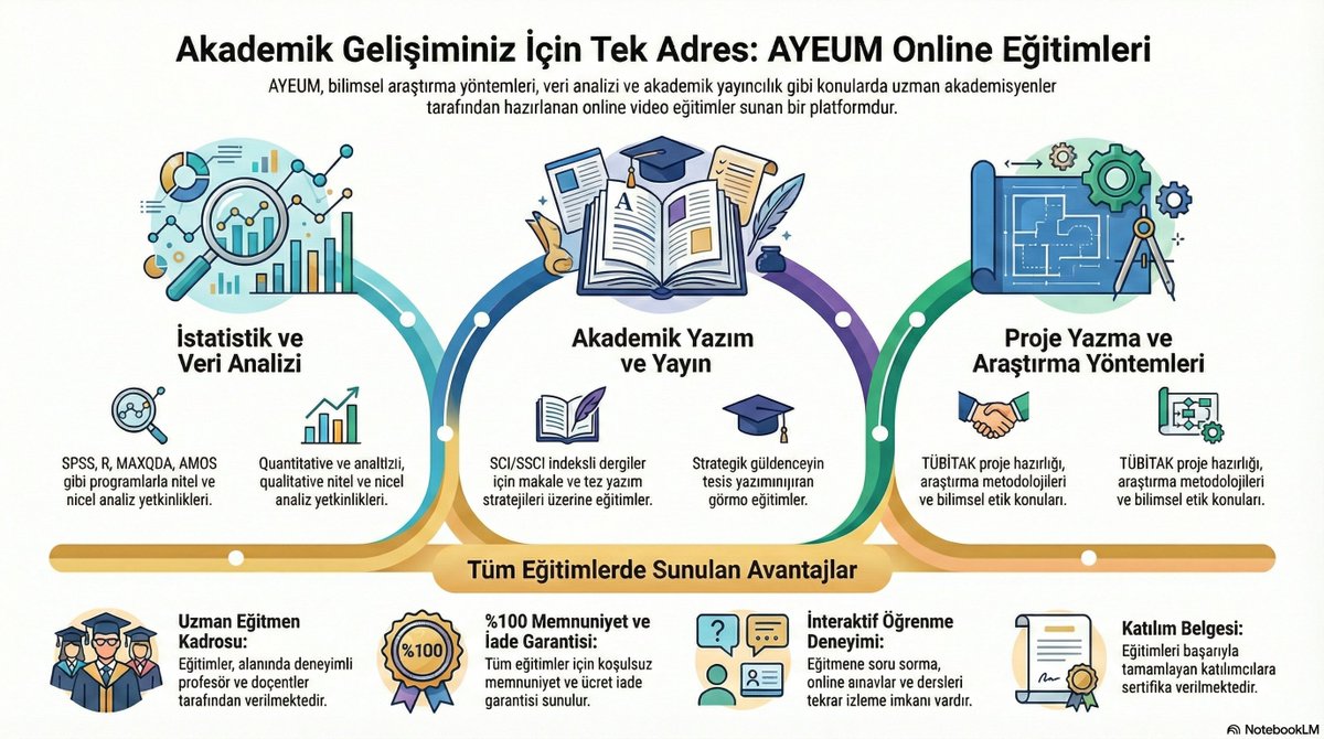 Ayeum1's tweet photo. https://t.co/xLzMntK2UK tüm abone üniversitelerin öğrenci ve akademisyenleri için ücretsiz olarak 220 farklı başlıktaki eğitimle hizmetinde. https://t.co/E78dqKGqlc