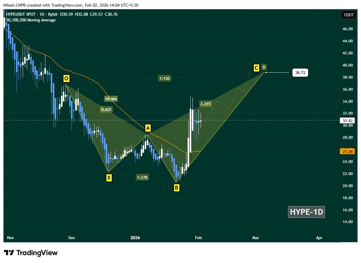 CoinsProbe's tweet photo. Hyperliquid’s HIP-3 Markets Reached New Highs — Is $HYPE Poised for Further Upside?

https://t.co/iE1ot0xEut https://t.co/JWJR4Jao96