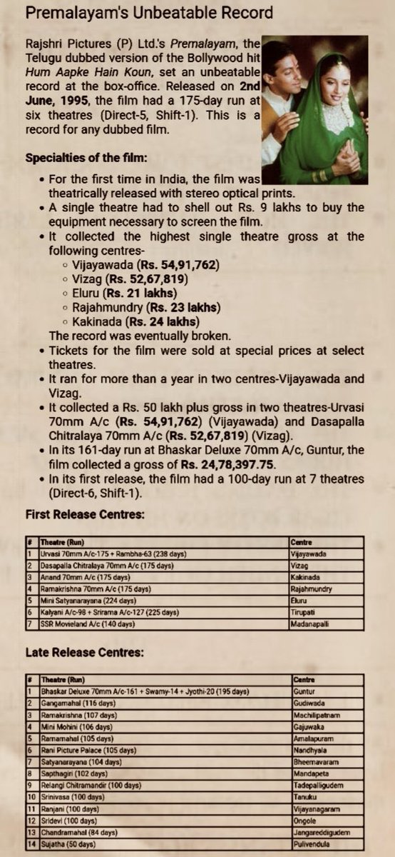 MujahirBO's tweet photo. Chuhesh was pissing in pants when #SalmanKhan was delivering BLOCKBUSTERs in the South
Footfalls #MPK and #HAHK in South circuits dream for Chuhesh Boobu
#BiwiNo1, #HDJPK grossed record 55-60L in 1st week in Hyderabad.
#HSSH dubbed version created theatre records in 1st wk https://t.co/LqFGOEaqac