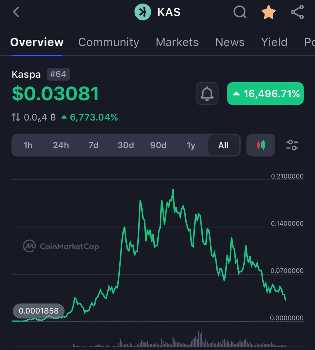 SmartMoneyCrypto tweet media