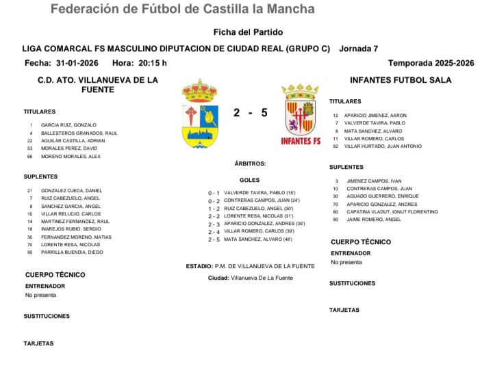 InfantesFS's tweet image. REULTADO Y CLASIFICACIÓN 
LIGA COMARCAL  FS MASCULINO DIPUTACIÓN CR 25-26  (J7)