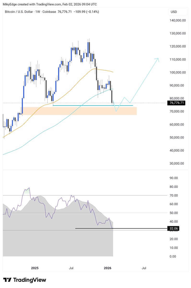 Mikybull 🐂Crypto tweet media