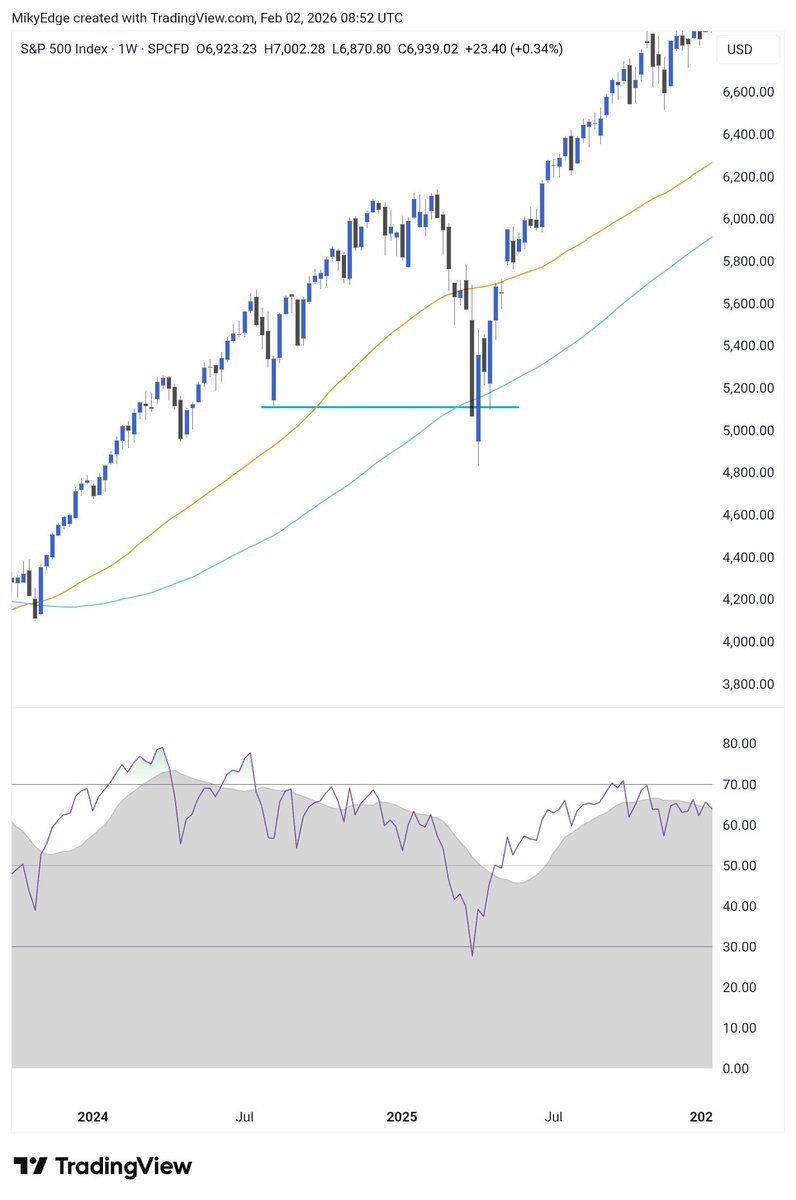 Mikybull 🐂Crypto tweet media