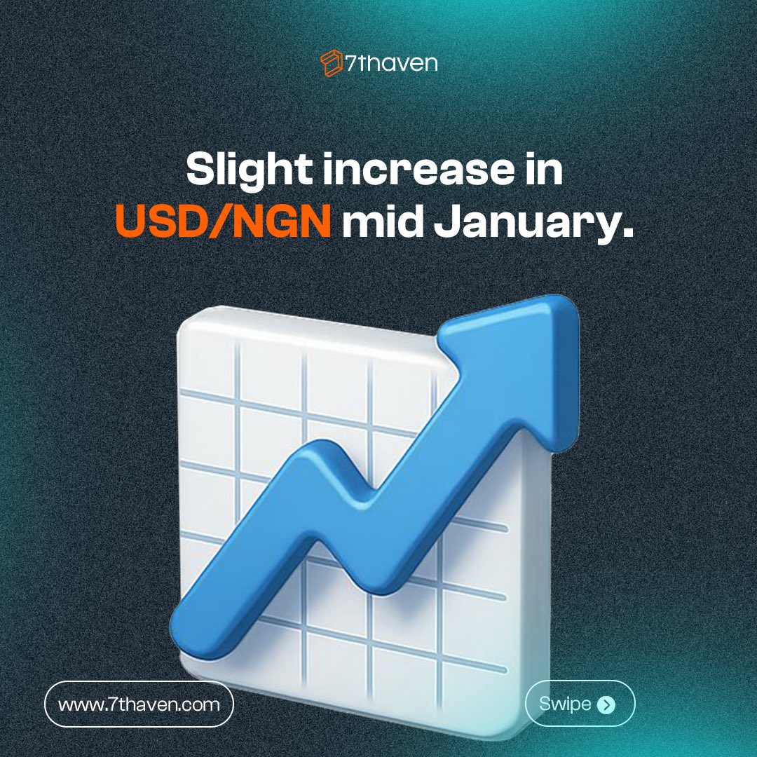 7thaven__'s tweet image. January market scrapbook.

When did you buy or sell USD/NGN?
Did the market favour you? Tell us in the comments.