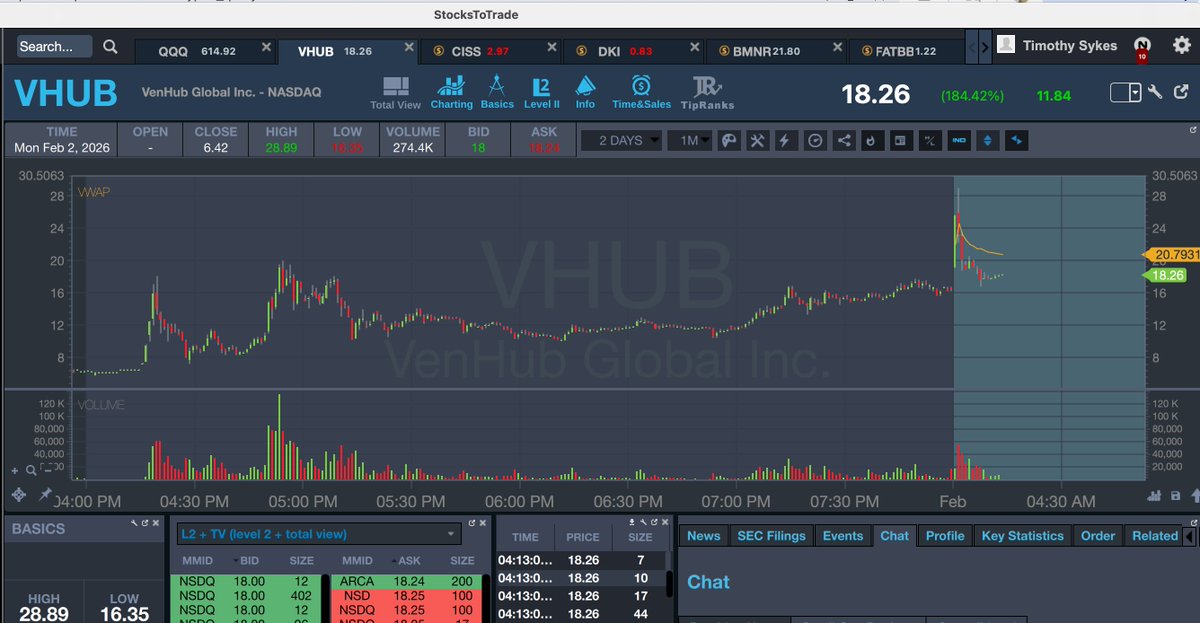 Timothy Sykes tweet media