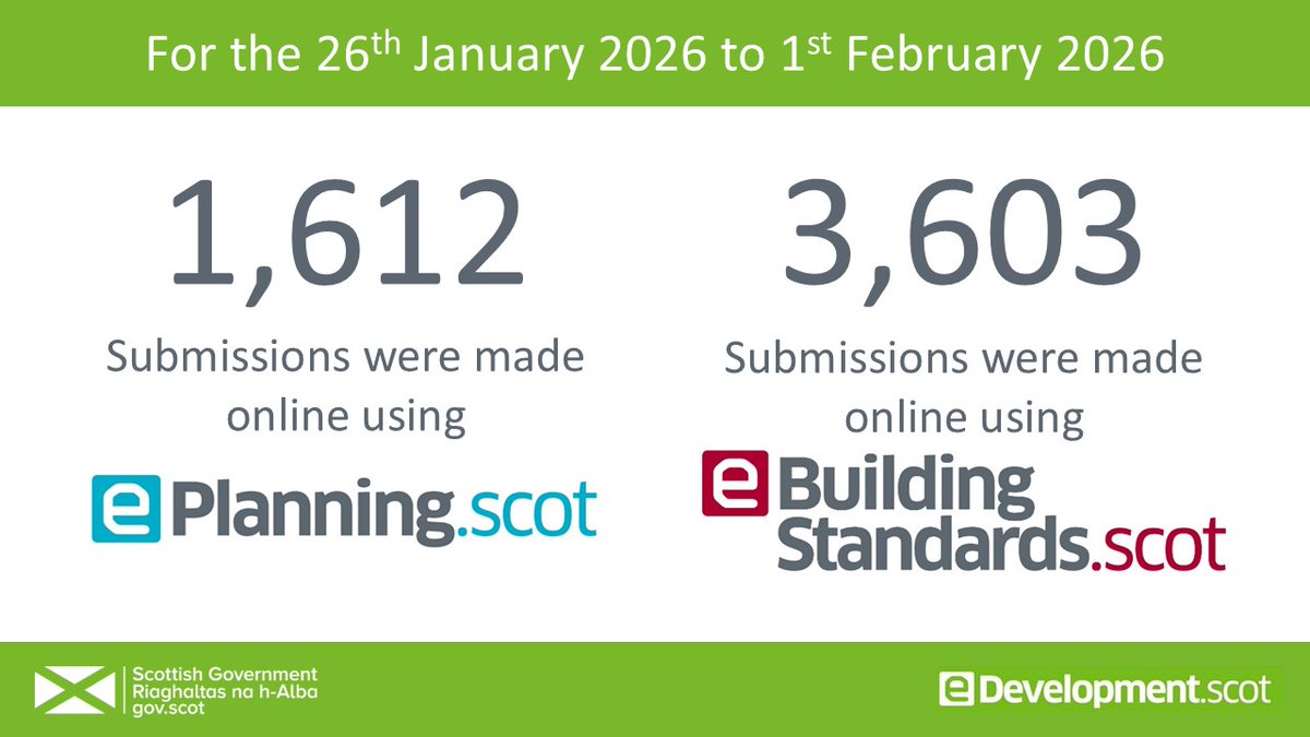 eDevelopment.scot tweet media