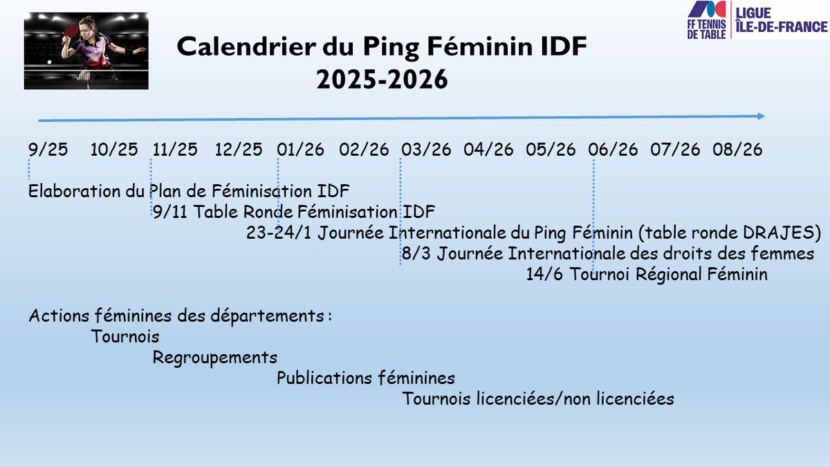 Calendrier du Ping Féminin IDF 2025/2026, connecté aux calendriers féminins des départements franciliens.