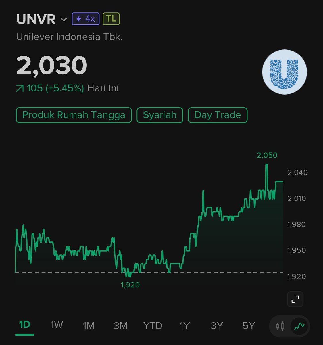 IHSG merah? ga peduli.. semua orang tetep butuh mandi dan cuci piring..