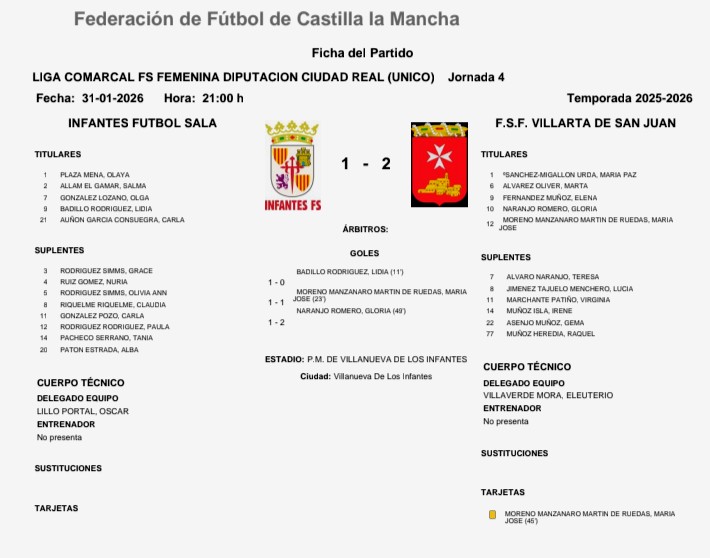 InfantesFS's tweet image. REULTADO Y CLASIFICACIÓN 
LIGA COMARCAL  FS FEMENINO DIPUTACIÓN CR 25-26  (J4)