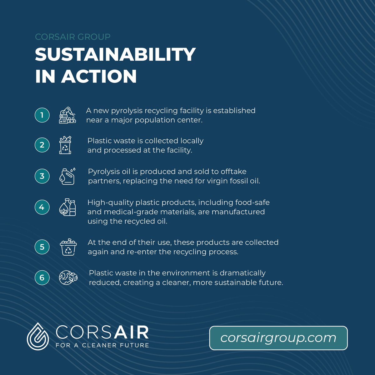 Corsair Group International tweet media