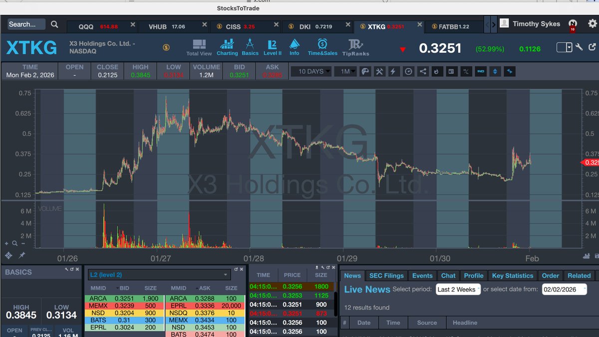 Timothy Sykes tweet media