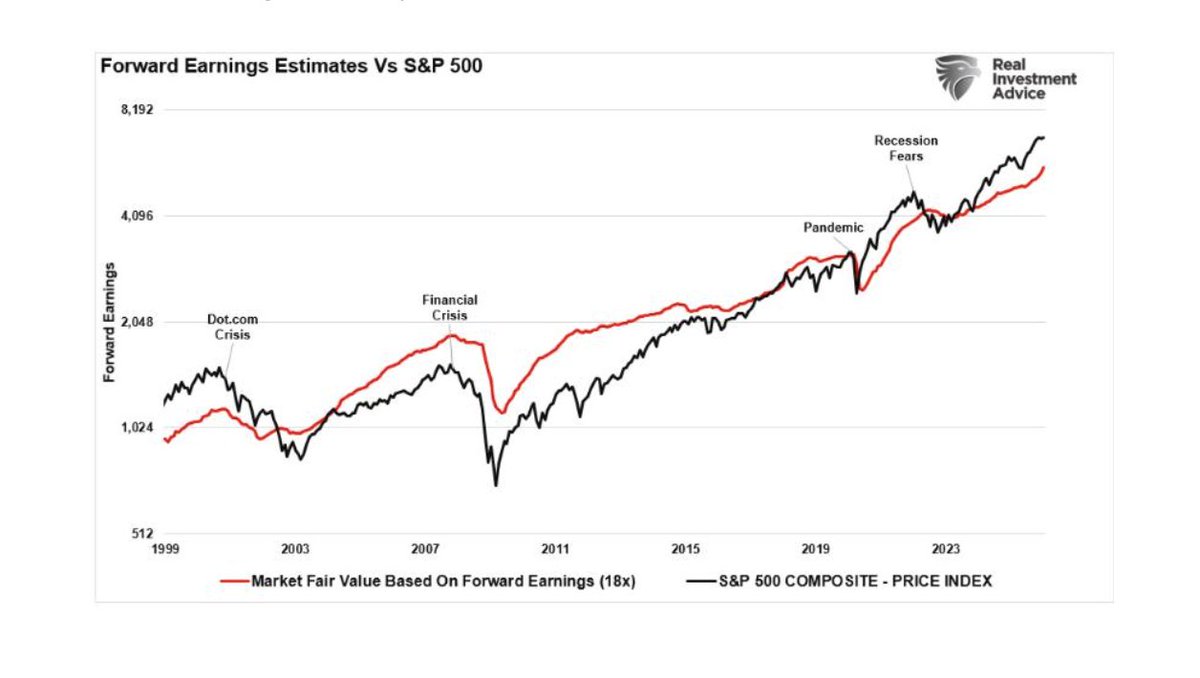 IfCapital_eaf's tweet photo. Semana mixta: la Fed mantiene tipos (3,50%–3,75%) y Powell se muestra prudente. 
El dólar se fortalece y los metales preciosos corrigen. 
En el S&amp;P 500: más selectividad. 
📌 Clave: datos ISM/ADP y empleo.

Articulo completo: https://t.co/LWumOsB7a0

#IfCapital #mercados #fed https://t.co/PYOY1neTHv