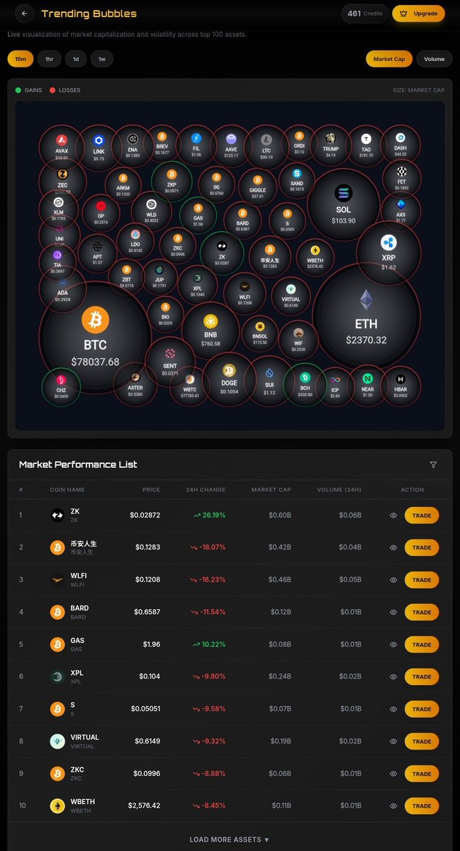 CIT Chart Analyzer tweet media