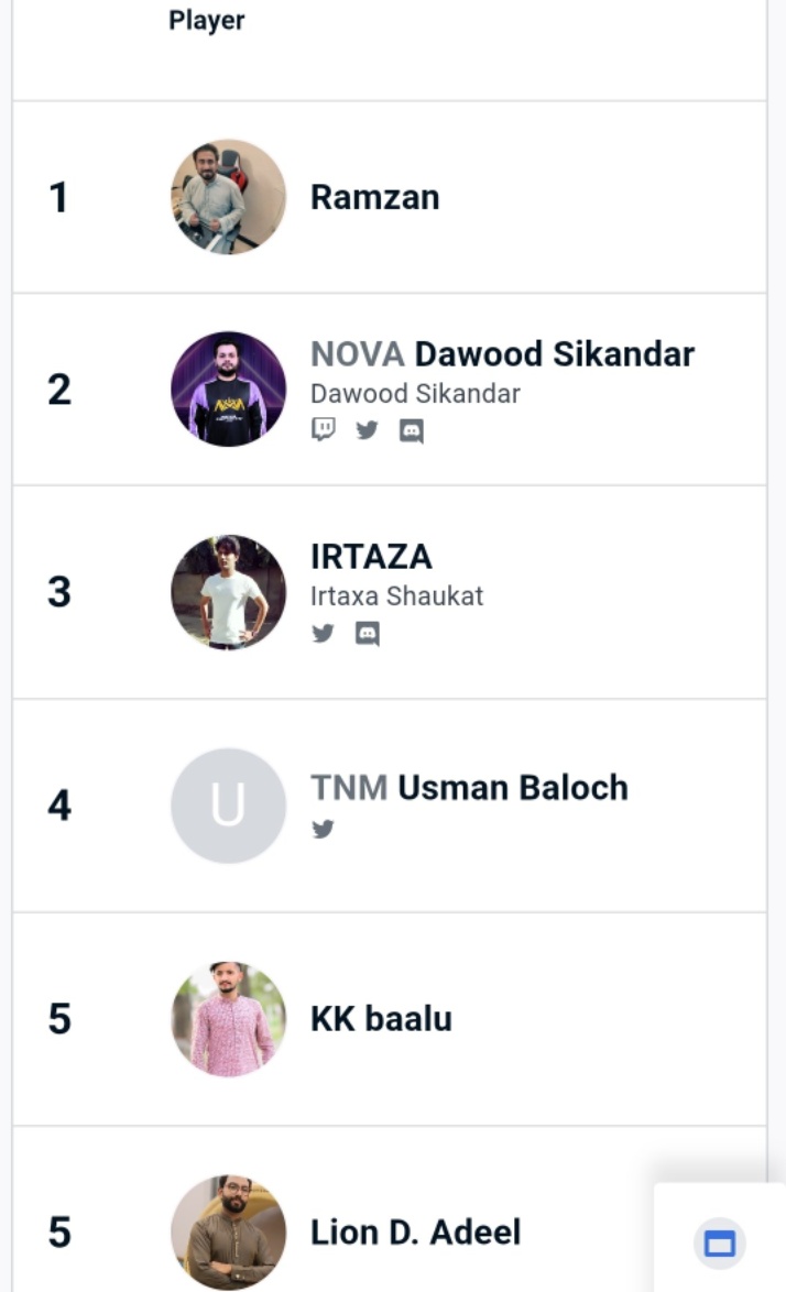 Ramzanj44662273's tweet photo. Hello everyone,
I'm a Pro Tekken player from Pakistan, been playing since 10 years &amp; got multiple top spots &amp; won against many top players including few global champions.
Looking for a team which can help me pursue my Career at International Stage (EWC) https://t.co/5PQQ3v443P