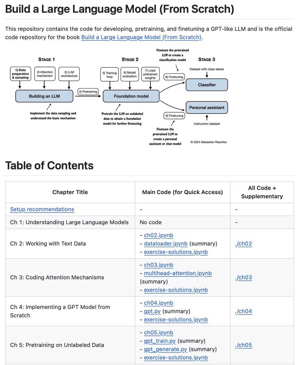 oliviscusAI's tweet image. You can build a Large Language Model from scratch.

This repo breaks down the complex math of Transformers into clean, understandable Python. It covers the entire lifecycle of a Large Language Model.

→ Step-by-step implementation
→ clear, hackable examples

100% Open Source.