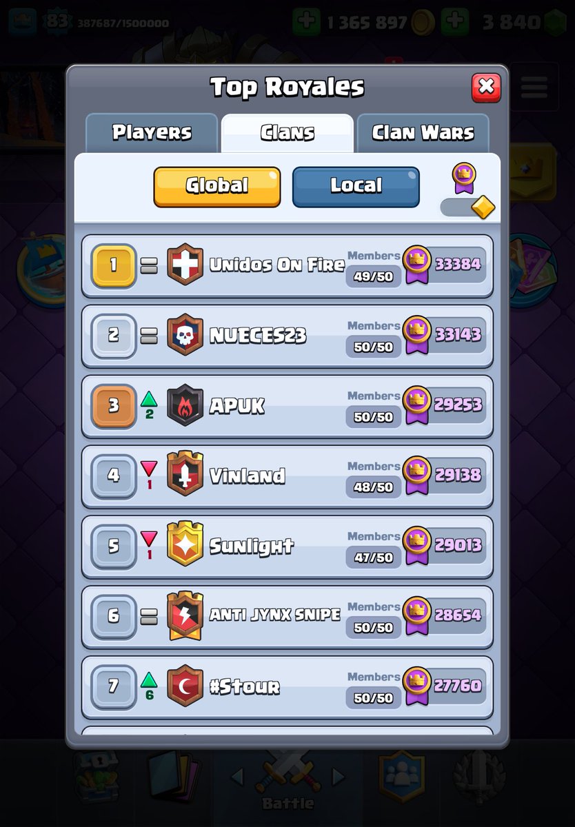 First Dominican clan to finish top 1 in the world 🤩🌎🏆🇩🇴

Thanks to everyone who contributed and the hard work that was put into this🙏🏽

<a href="/LordSebastianCR/">Seb</a> @pandaaaCr <a href="/EL_FUERTECR/">kevin torres</a> <a href="/Wicho1014/">Anthony suriel</a>