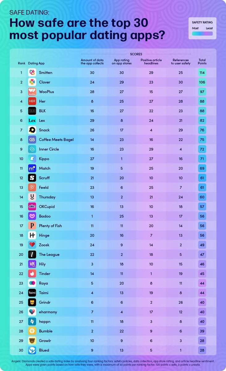 stillthuginn's tweet photo. Top 30 dating apps to check https://t.co/mWZcSQDwJr