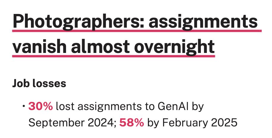 ednewtonrex's tweet image. This new report shows the havoc AI is already wreaking in the creative sector.

Evidence from 10,000 British creatives shows:

- 58% of photographers have lost work to AI
- 32% of illustrators have lost commissions to AI
- 86% of authors say AI has reduced their earnings…