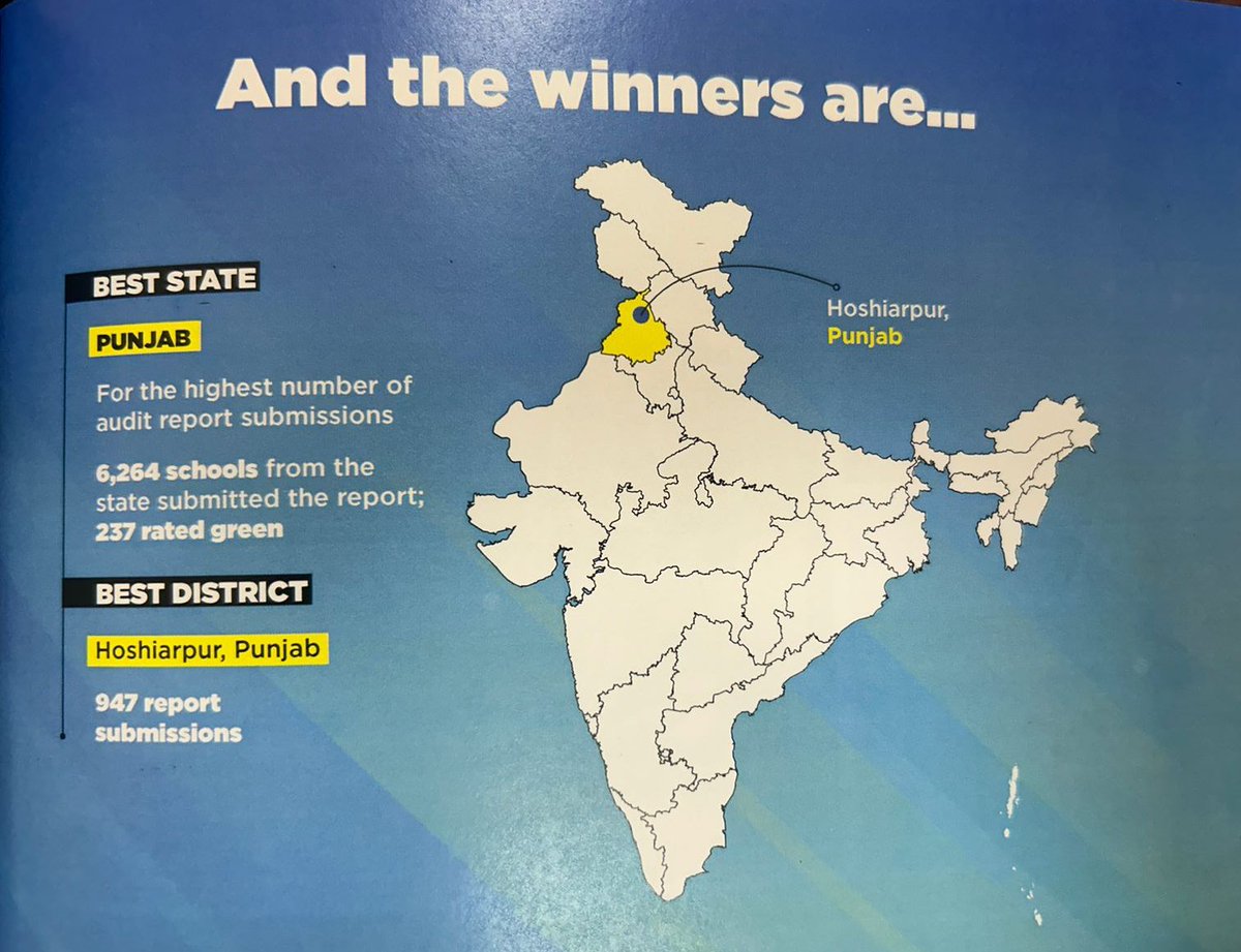 Punjab State Council for Science and Technology tweet media