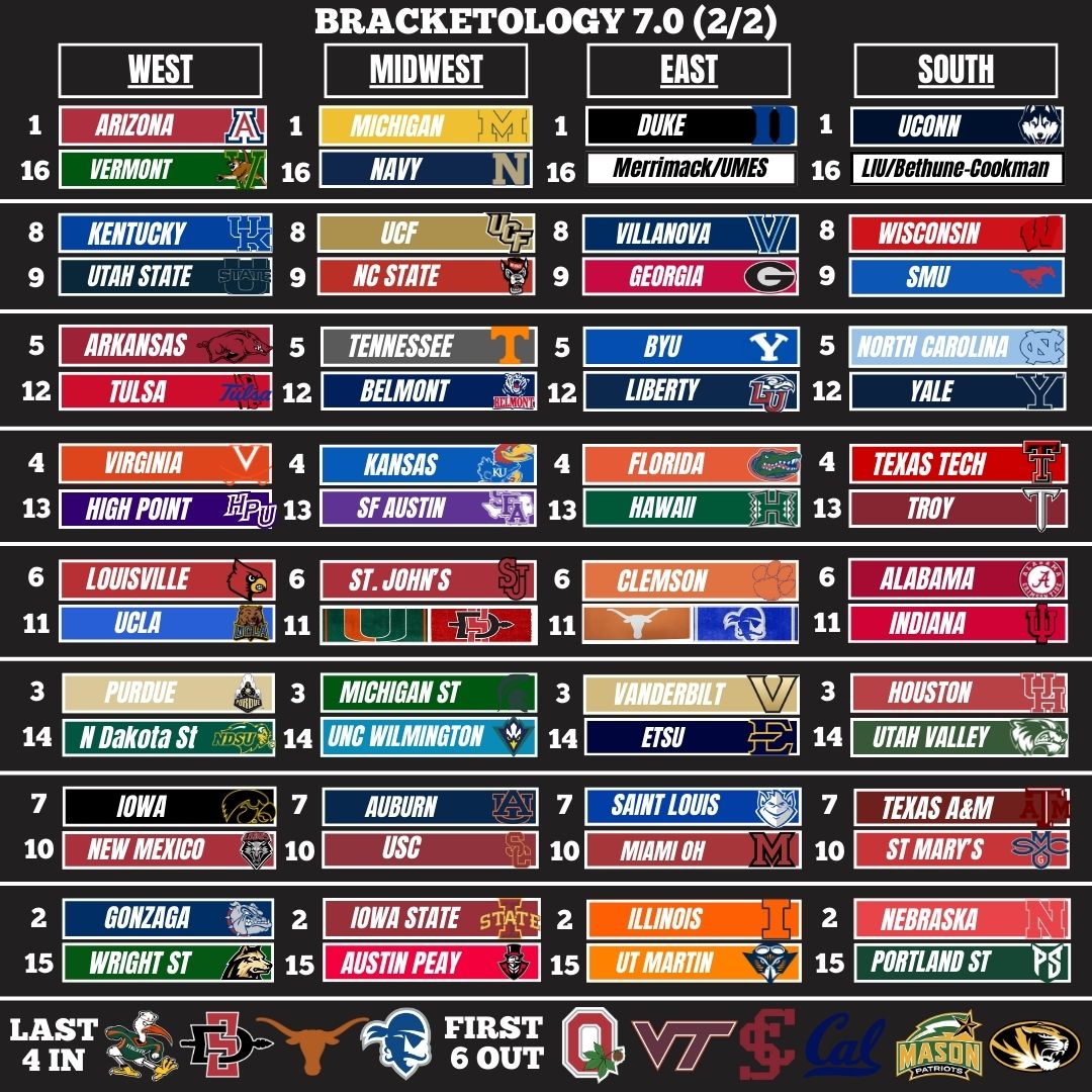 Nick Bateman (CBB guru) tweet media