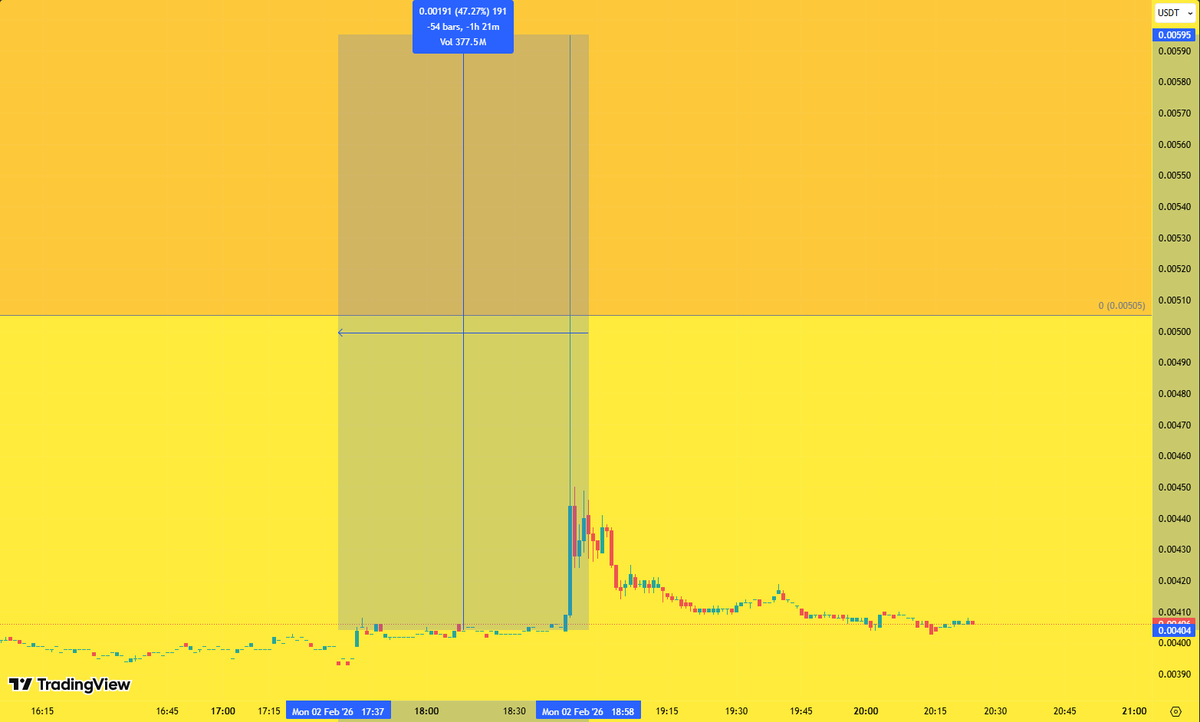 What the actual F*K just happened to $ZIL ?

#zilliqa just pumped 50% in 1 minute! 

Are we starting to see massive #altseason ?