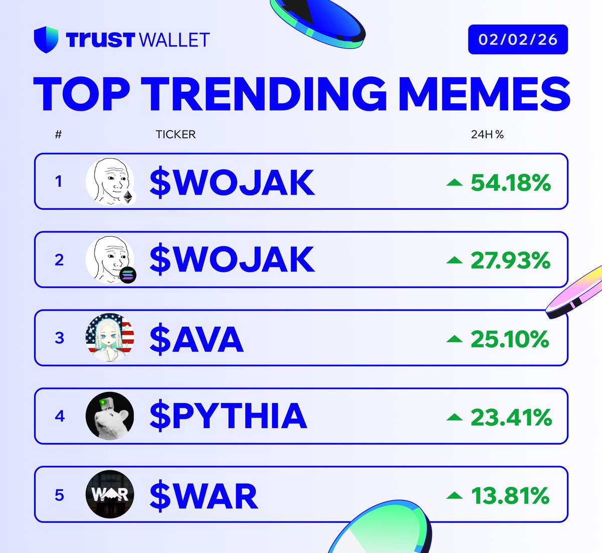 Trust Wallet tweet media