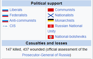Maronidd's tweet photo. I thought I understood surface level russian politics until I took a brief dive into the 1993 coup and what the fuck

Monarchists+ Commies + Nazis + Stalinists, all united against Yelstin and they still lost miserably when the 4th Guards Tank Division rolled in Moscow and basically blasted the parliament until the MPs surrendered