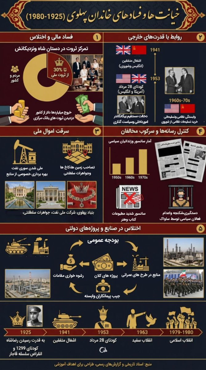 چه خیانتهایی که با ایرانمان نکردند؟؟...
#خاندان_خیانت
#خاندان_فراری