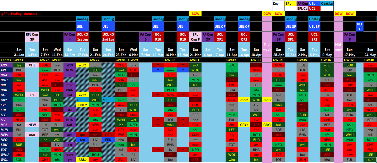 TEA_FPL's tweet photo. FPL DGW and BGW Calendar for your future planning!
#fpl #fplcommunity https://t.co/sDl17OgRMA