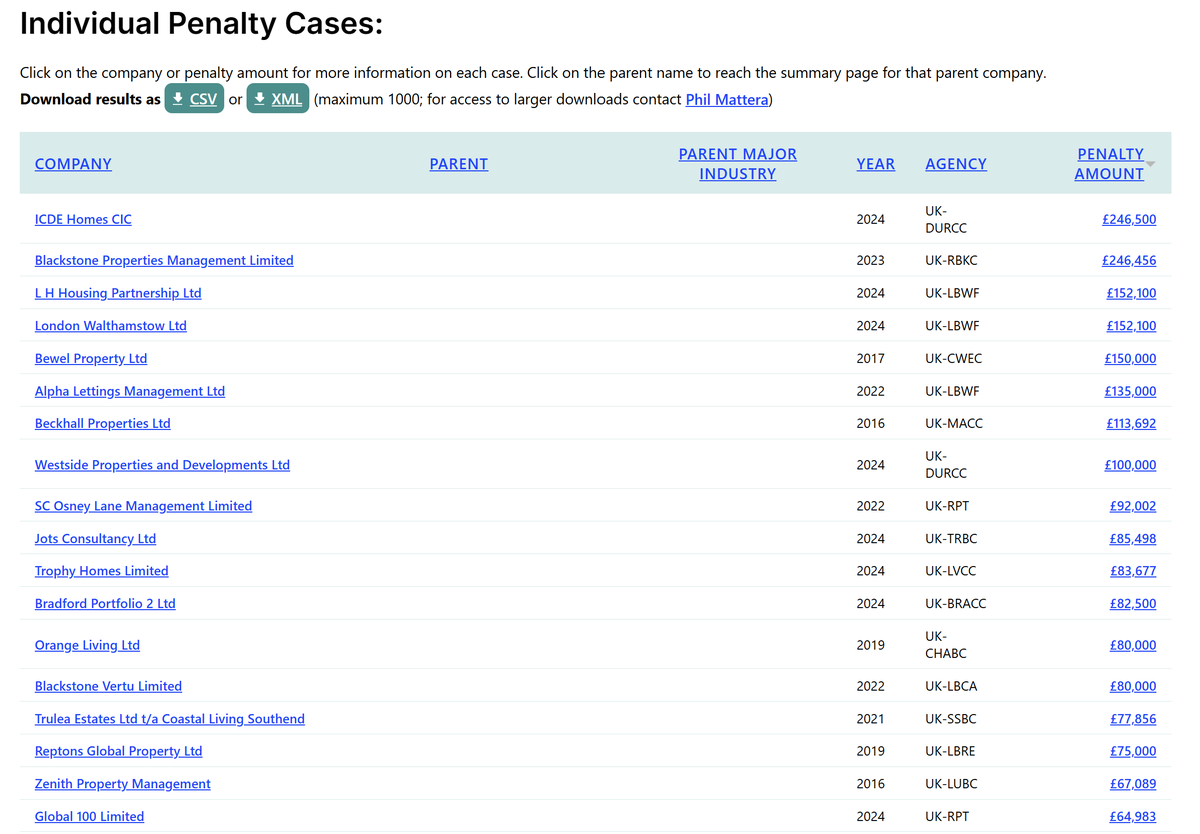 Violation Tracker UK tweet media