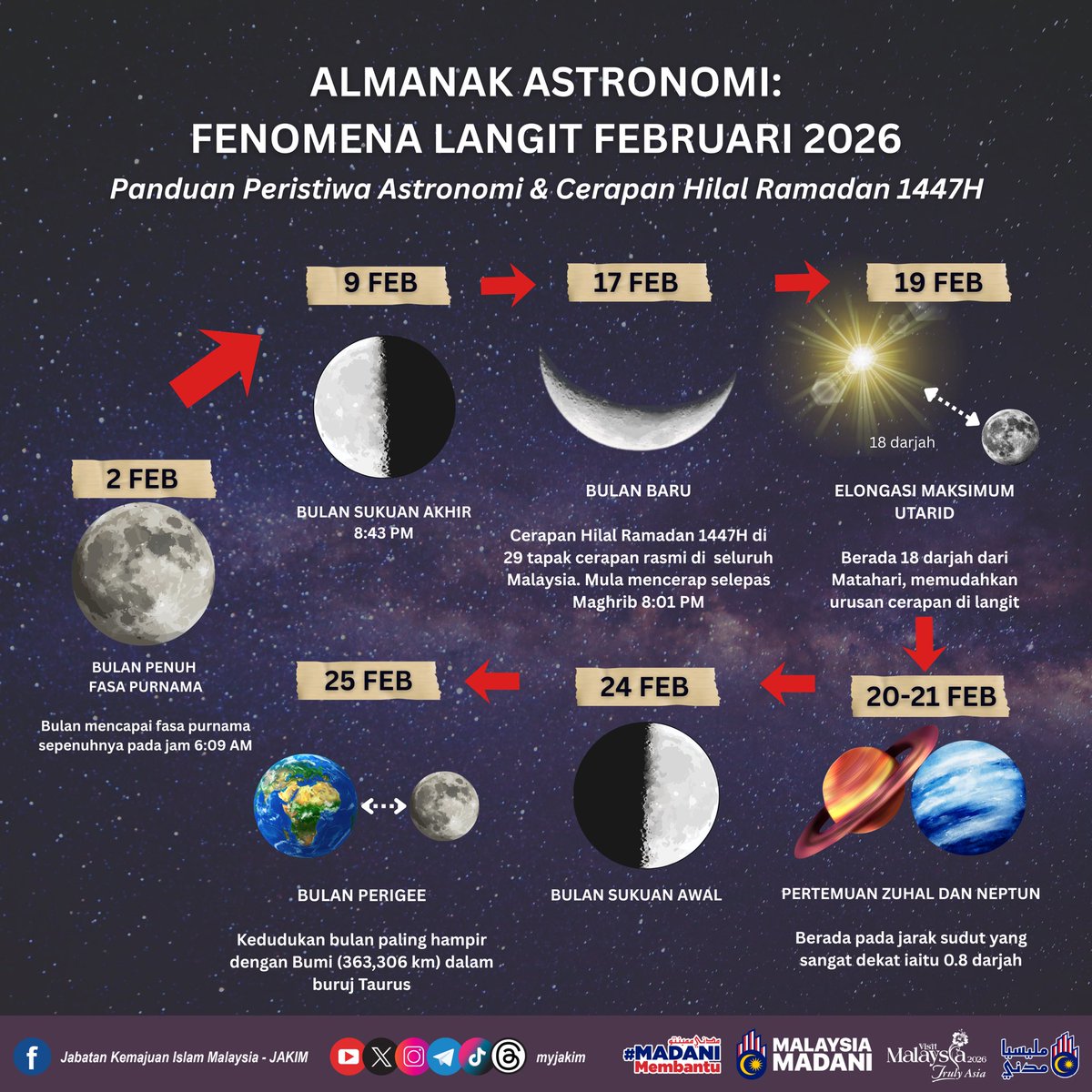 FEBRUARI 2026, Langit Bercerita, Ramadan Menjelang🌙🔭

Februari ini sarat dengan keindahan dan makna, bermula 2 Feb (Bulan Penuh &amp; Pasang Besar), 9 Feb (Sukuan Akhir), pertemuan planet 19–21 Feb, hingga 25 Feb (Bulan Perigee) yang kelihatan sedikit lebih besar dan terang.