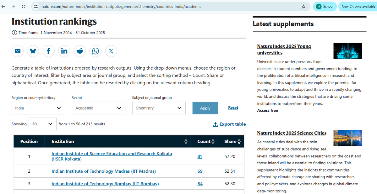 IISER Kolkata tweet media