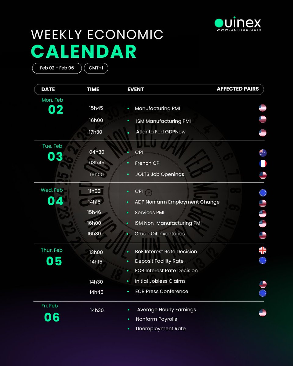Weekly Economic Calendar of the Week ( February 02 February 06, 2026)

Stay ahead in the markets with Ouinex!