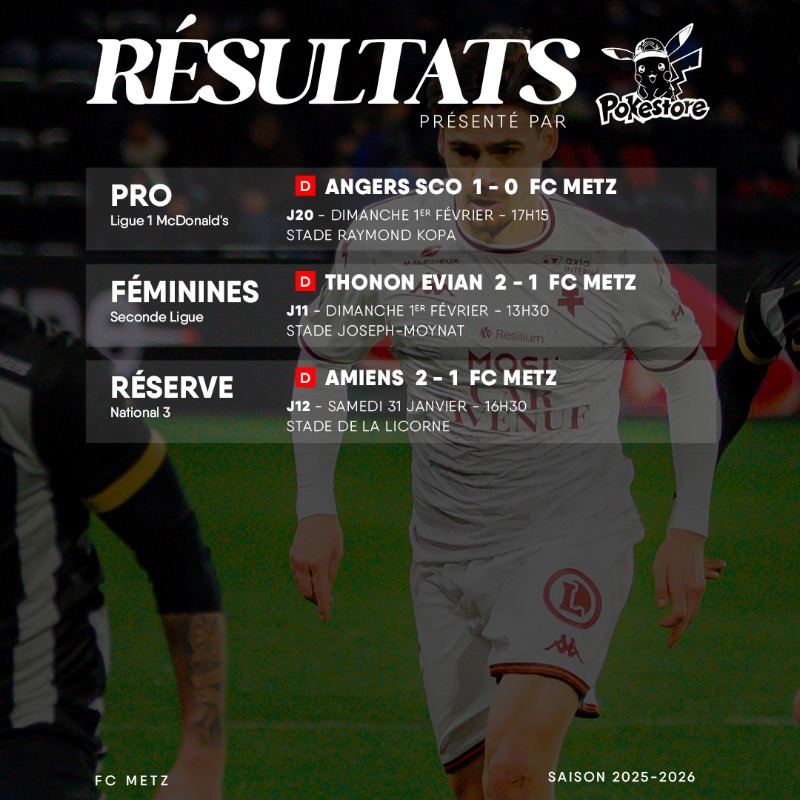 FCMetz's tweet photo. Les résultats du week-end vous sont présentés par #Pokestore ⤵️ https://t.co/5LoNSbuw8T