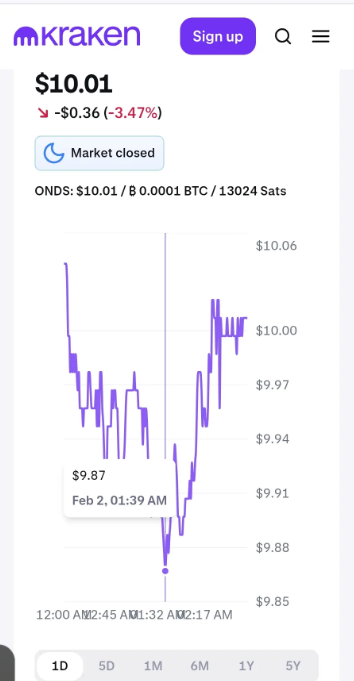 $ONDS bounced off 9.87 lets see if it hold again. One piece of news can change direction fast.