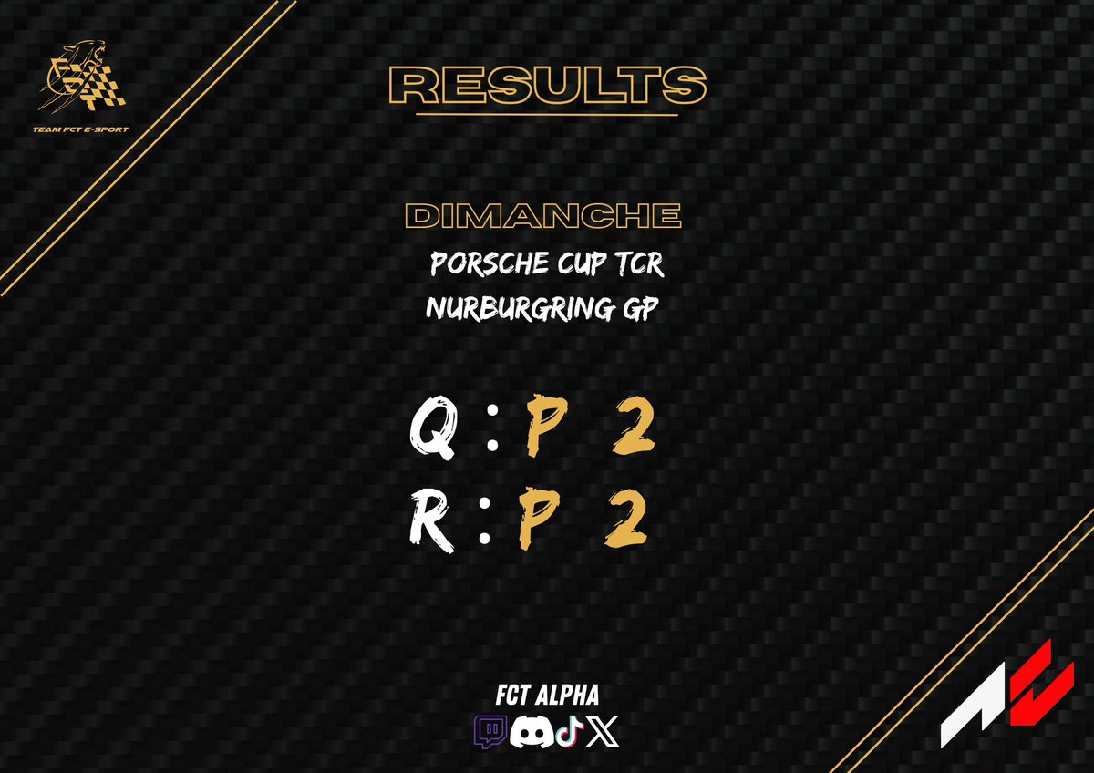 FcT Alpha tweet media