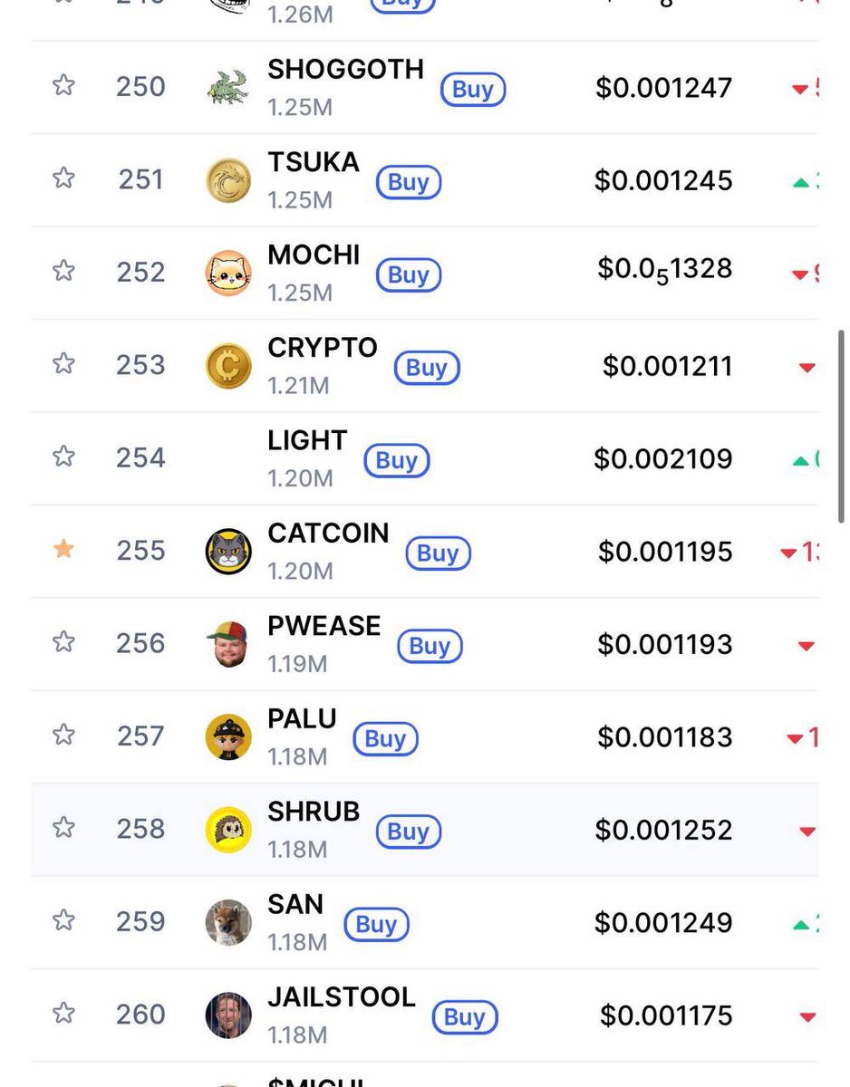 Official Catcoin tweet media