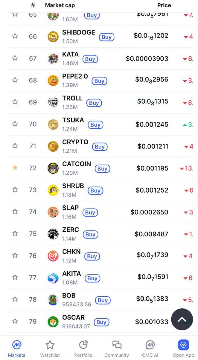 Official Catcoin tweet media