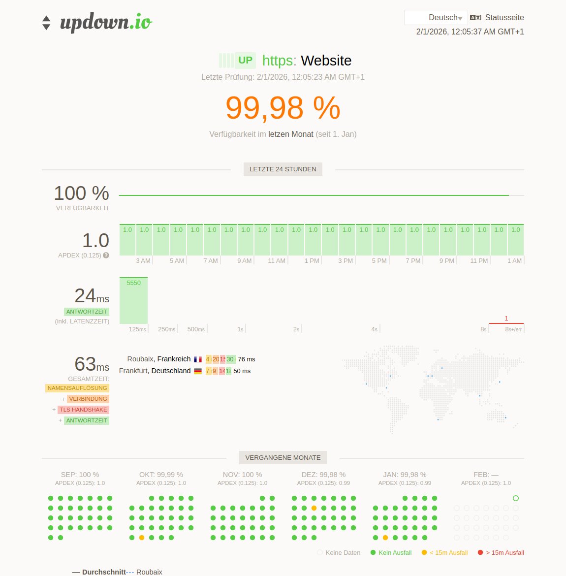 #WMACCESS #Uptime #Statistik für Januar/2026: 99.98 % - powered by <a href="/updownio/">updown.io</a> uptime.wmaccess.com