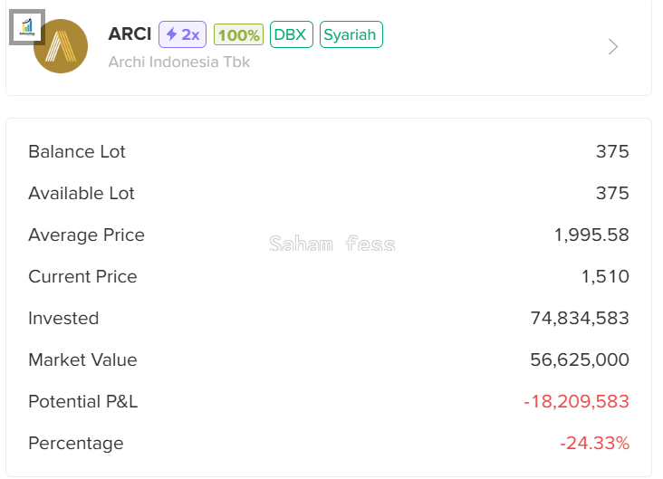 Sahamfess 📈 tweet media