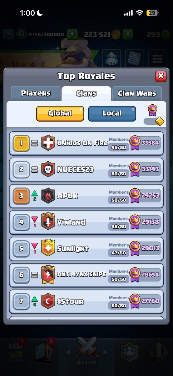 Unidos On Fire takes it⛳️😮‍💨🥇🌎

Second season in a row I’ve had the pleasure to push a top 1 clan. Happy to be apart of this project 🙏🏽

<a href="/LordSebastianCR/">Seb</a> <a href="/EL_FUERTECR/">kevin torres</a> <a href="/Wicho1014/">Anthony suriel</a> <a href="/HenryCamilo09/">HenryGamer➰</a>