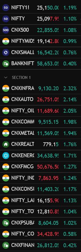 iManasArora's tweet photo. "Institutions were closed today. They will open tomorrow and will sell"

Le institutions: https://t.co/dE9zrRx2KX