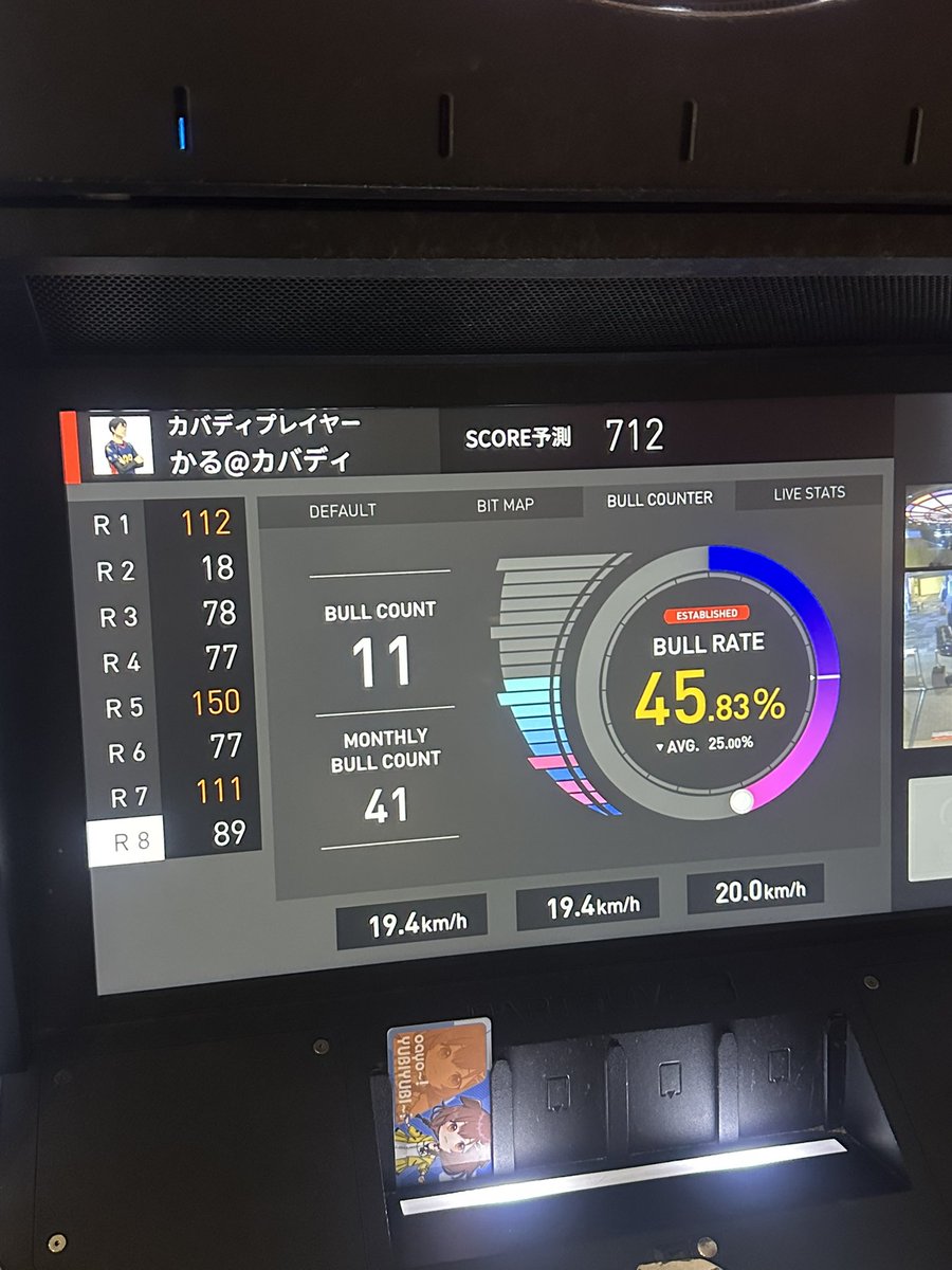 久々に700超えた！