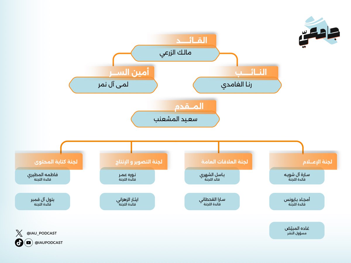 بودكاست جامعيّ tweet media